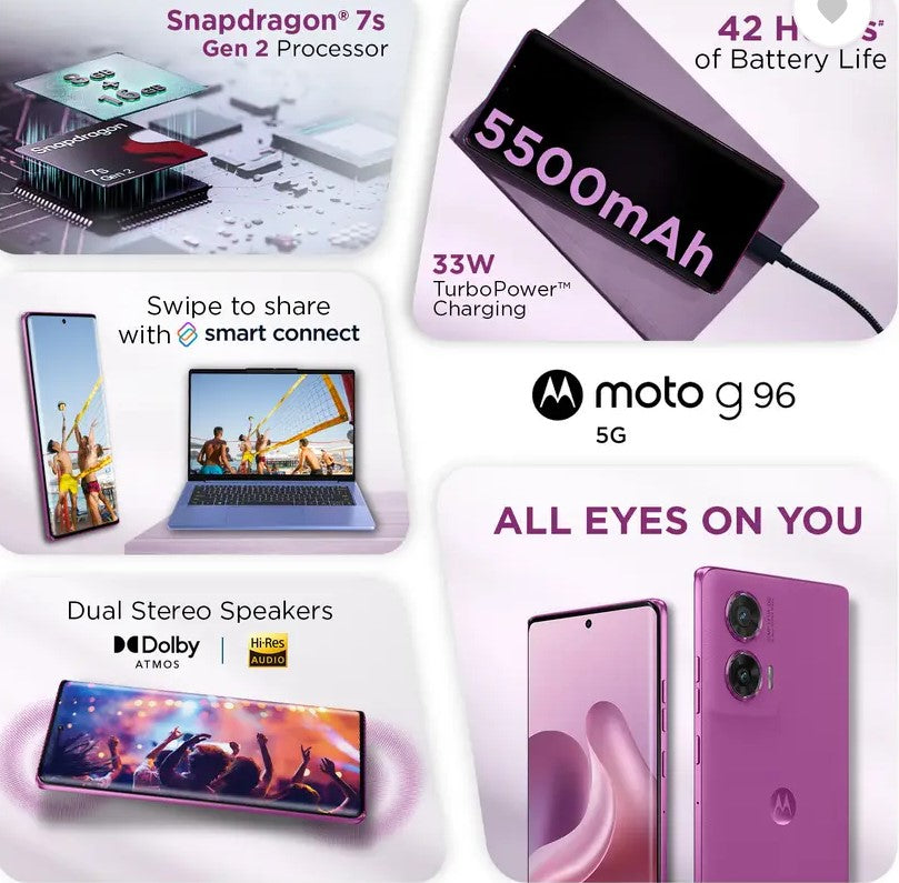 MOTOROLA G96 5G (Pantone Cattleya Orchid, 256 GB)  (8 GB RAM)