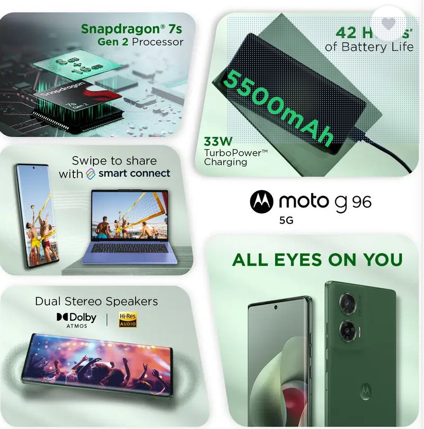 MOTOROLA G96 5G (Pantone Greener Pastures, 128 GB)  (8 GB RAM)