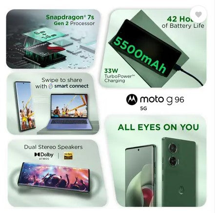 MOTOROLA G96 5G (Pantone Greener Pastures, 128 GB)  (8 GB RAM)
