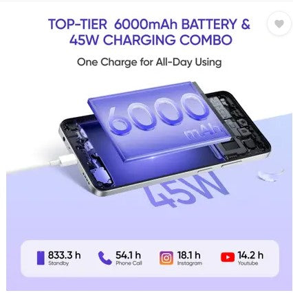 lme C75 5G (Lily White, 128 GB)  (6 GB RAM)